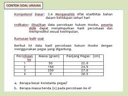 Log on, say do my assignment online and relax, knowing that your homework is. Contoh Perintah Mengerjakan Soal Essay Masnurul