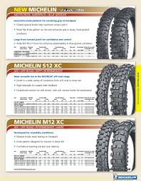 2012 Michelin Motorcycle Tire Fitment Guide Pdf Free Download