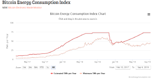 Before buying mining hardware, do profitability analysis and must acknowledge machine lifespan. What S The Minimum Bitcoin S Price To Make Mining Profitable Datadriveninvestor