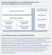 Profil Dz Bank Ag