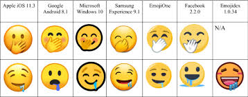 Check spelling or type a new query. Say It With A Smiling Face With Smiling Eyes Judicial Use And Legal Challenges With Emoji Interpretation In Canada Springerlink