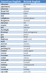 Pin On Vocabulary