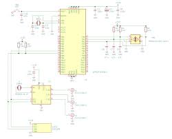 Fm radio, am signals (but not am radio), cw (morse code!), unencrypted radio signals Zetasdr Assembling A Software Defined Radio With Your Own Hands Hackmag