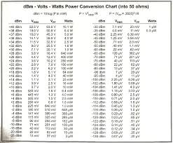 Dbm To Watt Converter Standaloneinstaller Com