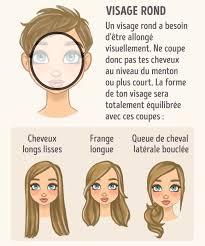 Coupe de cheveux femme 50 ans visage rond visage coup de cheveux femme court jnowakstrategy com. Coiffure Femme 2018 Visage Ovale Gallery