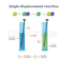 Copper sulfate is an inorganic compound commonly found in pesticide products used to kill bacteria, algae, plants, snails, and fungi.1 x trustworthy source national pesticide information center organization run by oregon state university providing objective. Single Displacement Reaction Iron Stock Vector Colourbox