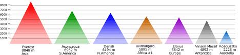Seven Summits The Tallest Mountain On Each Continent Geography Realm