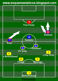 Seleção holandesa seg ago 22, 2011 7:40 pm. Holanda 2 X 1 Brasil Analise Tatica Copa Do Mundo 2010