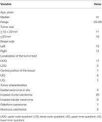 Use the flats of your middle three fingers to compress the breast tissue against the chest wall, as you feel for any. Frontiers Interobserver Variability Of Target Volumes Delineated In The Supine And Prone Positions Based On Computed Tomography Images For External Beam Partial Breast Irradiation After Breast Conserving Surgery A Comparative Study Oncology