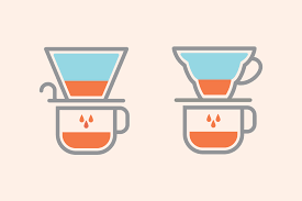 Flat Vs Cone Basket Shape Is As Important As Grind Size In