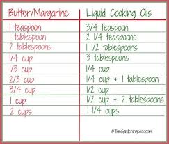 These handy charts will help you decipher your butter requirements and keep cooking that delicious meal. This Butter Margarine Conversion Chart Will Show You How Much Oil To Use In The Recipe Instead Butter Margarine Cooking Substitutions Butter To Oil Conversion