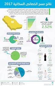 متغير من الان فصاعدا غير مهذب نسبة المواليد في السعودية - wcnmc.org