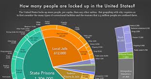 Mass Incarceration The Whole Pie 2019 Prison Policy