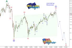 Maybe you would like to learn more about one of these? Ew Analyse Bist Du Allianz Versichert Dann Bist Du Voll Und Ganz Gesichert Godmodetrader