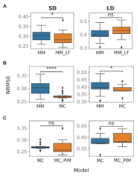 We did not find results for: Frontiers Dynamical Modeling Of The Core Gene Network Controlling Transition To Flowering In Pisum Sativum Genetics