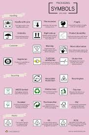 Meaning of tm symbol ™, ® and ℠. Packaging Symbols Swedbrand Each Packaging Symbol Has A Specific Meaning To Help You Understand The Packaging Symbol Symbols Packaging Symbols And Meanings