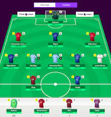 Are you looking for the best fantasy premier league team name? Fantasy Premier League Tips 19 20 10 Squad Templates