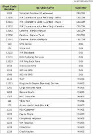 Their major prepaid brand is called celcom xpax (formerly known as xpax). 1111 Customer Service Hotline Celcom Batch Activation For Prepaid Touch Advance Celcom Air Asia Voice Portal Celcom Pdf Free Download