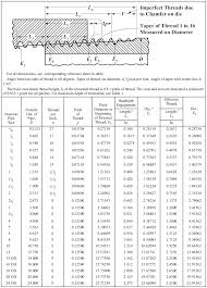 npt thread dimension chart bedowntowndaytona com