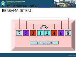 Protokol related image with protokol dalam pengurusan majlis rasmi khas. Protokol Dan Etiket Dalam Pengurusan Majlis Oleh Hj