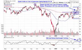 Laggers To Leaders 3 Bank Stocks To Buy The Dip