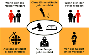 Recht Und Gesetz Bei Vaterschaftstests Vaterschaftstest