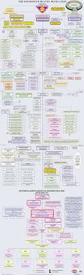 Nebadon Earth Book Kingdom Of Heaven Spirituality