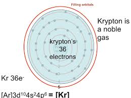 The kossel shell structure of krypton. Lecture 6 2 Electron Configurations The Periodic Table