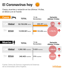 Según pudo averiguar infobae, el titular de la cartera claudio moroni y el jefe de gabinete, santiago. Mapas E Infografias Asi Es La Dramatica Propagacion Del Coronavirus En Eeuu Y En El Mundo Infobae