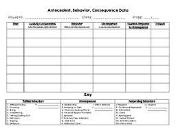 Antecedent Behavior Consequences Behavior Form Worksheets