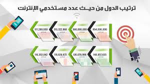 ترتيب الدول من حيـث عدد مستخدمي الإنترنت Rt Arabic