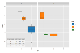 R Removing One Tablegrob When Applied To A Box Plot With A Facet Wrap Stack Overflow Box Plots How To Apply Stack Overflow