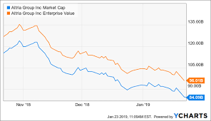 Big Write Off Coming From Altria As Juul Dreams Go Up In