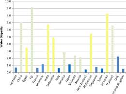 Global tourism has increased exponentially since the end of the second world war. Water Equity Contrasting Tourism Water Use With That Of The Local Community Sciencedirect