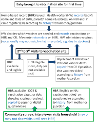 26.09.2021 · new york prepares for staff shortages from health vaccine mandate rebecca falconer new york gov. Schematic Of Recording Of Vaccination Data At The Time Of Vaccination Download Scientific Diagram