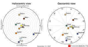 december 12 1967 zodiac birth chart takemeback to