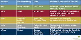 Sie Sind An Der Richtigen Stelle Fur Feng Shui Schlafzimmer Einrichten Hier Bieten Wir Ihnen Die Schonsten Bi Feng Shui Feng Shui Farben Feng Shui Schlafzimmer