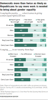 The culture is important and it affects corporate culture, she said. Views Of Gender In The U S Pew Research Center