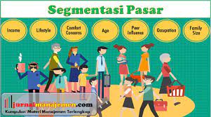 Segmentasi pasar adalah sebuah metode membagi pasar. Mengenal Apa Itu Segmentasi Pasar Manfaat Dan Contohnya