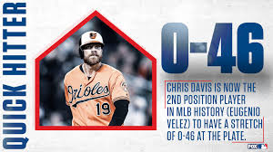 Chris davis live wallpaper's main. Fox Sports Mlb On Twitter Some Perspective On Chris Davis Current 0 46 Slump At The Plate