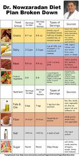 Dr Nowzaradan Diet Plan Broken Down And Digestible 1200 Calorie Diet Plan Dr Nowzaradan Diet Egg Diet