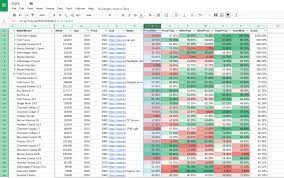 If you need to duplicate the content of one worksheet to another, excel allows you to copy an existing worksheet. My Crazy Car Comparison Spreadsheet Helping Me Buy My Next Car Steemit