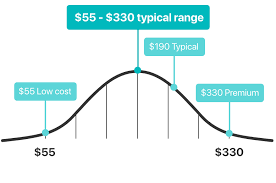 Most of the diys for locked car doors require you to have specialized tools. 2020 How Much Does A Locksmith Cost Type Of Jobs Cost Guide 2020 Hipages Com Au