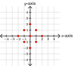 Each reference line is called a coordinate axis or just axis (plural axes) of the system, and the point where they meet is its origin, a. The Coordinate Plane Brilliant Math Science Wiki