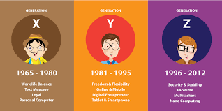 This generation has been raised on the internet and social media, with some the oldest finishing college by 2020 and entering the workforce. Millennials Vs Gen Z Rs Who Are These People Generation Z Generation Millennials Generation