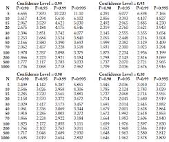 Statistical Tolerance Intervals Quality Digest