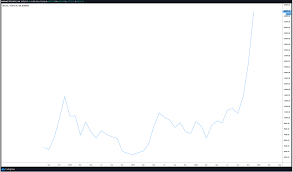 But 2021 is definitely going to be an why is ethereum considered the best crypto to invest in? Bitcoin Stablecoins And Defi 2020 S Top Performing Crypto Assets