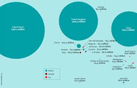 For example, if the artwork was stolen or looted before you bought it rendering your title defective. The Contemporary Art Market Report 2016