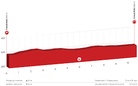 Im vertrag mit den organisatoren der tour de suisse hat frauenfeld ausgemacht, dass die tour auch in den jahren 2020 und 2022 in der thurgauer hauptstadt halt machen wird. Tour De Suisse Hub Frauenfeld 5 Und 6 Juni 2021