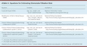 Your healthcare provider will figure out the best treatment for you based on Chronic Kidney Disease Detection And Evaluation American Family Physician